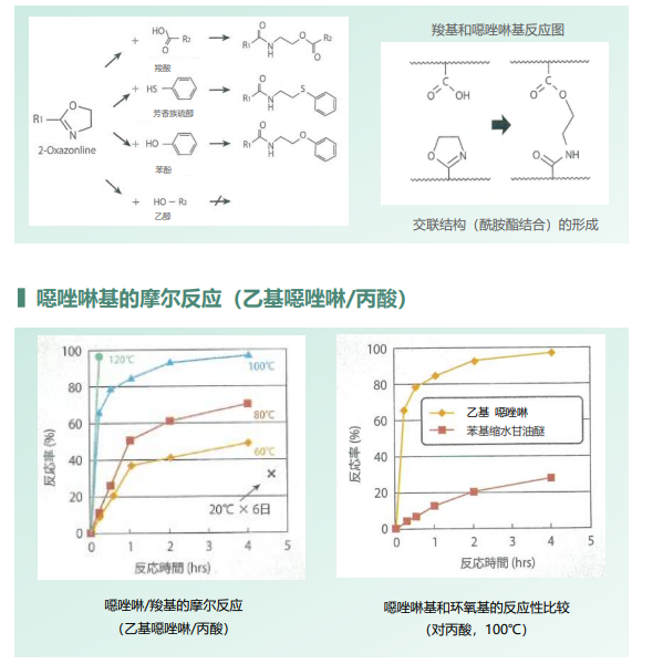 单组份环保固化剂—恶唑啉，适应于含羧基基团产品(水性丙烯酸 水性聚氨酯等)