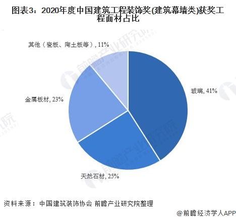 基建狂魔：幕墙需求激增铝单板、铝型材厂家如何抓住时代机遇