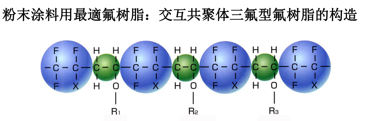 FEVE和PVDF氟碳粉末涂料有何不同？热固与热塑造成的物性差异