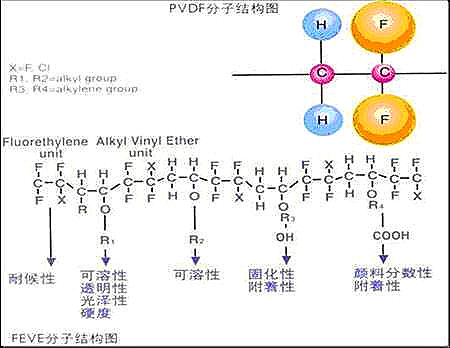 FEVE可作为太阳能背板的涂覆型背膜涂料（二）---涂层与PET层间剥离的问题