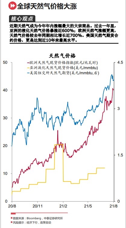 战争造成的能源问题（一）---开发清洁能源